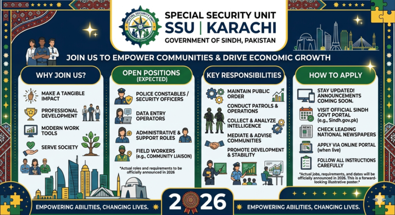 Jobs At Special Security Unit SSU Karachi In 2026