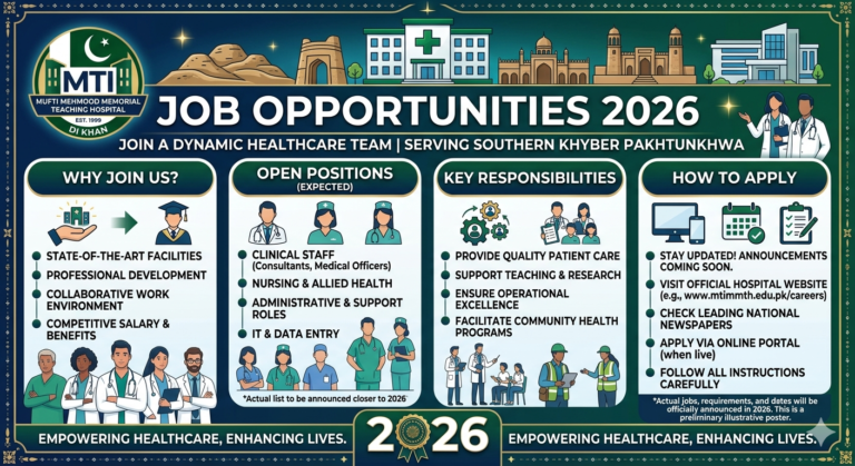 Job At MTI Mufti Mehmood Memorial Teaching Hospital In 2026