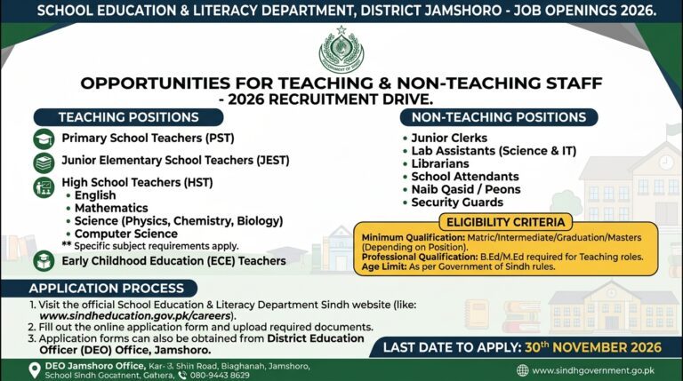 Job Openings 2026 in School Education & Literacy Department Jamshoro