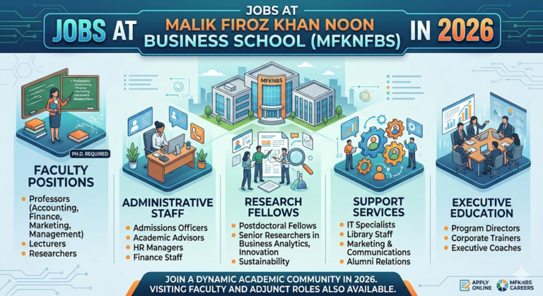 Jobs At Malik Firoz Khan Noon Business School MFKNBS In 2026