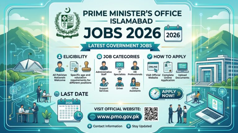 Prime Minister’s Office Islamabad Jobs 2026 – Latest Government Jobs
