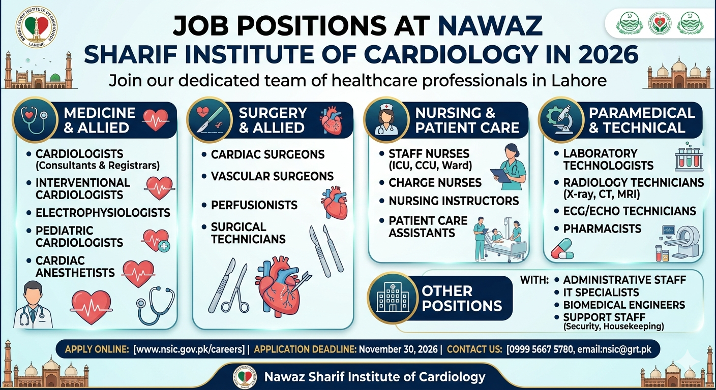 Job Positions At Nawaz Sharif Institute Of Cardiology In 2026